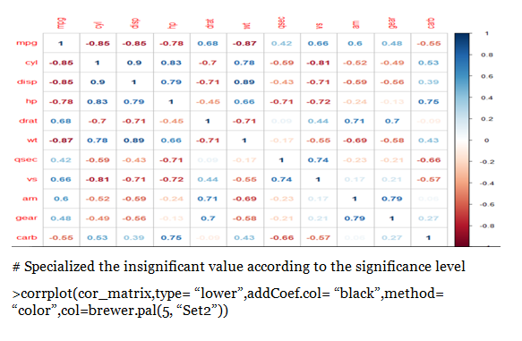 graphical representation with r